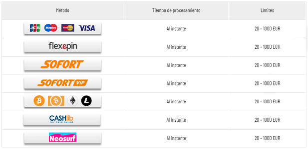 Métodos de depósito en MaChance Casino